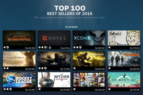 5 of the Best Selling Games that Run well on a PC .